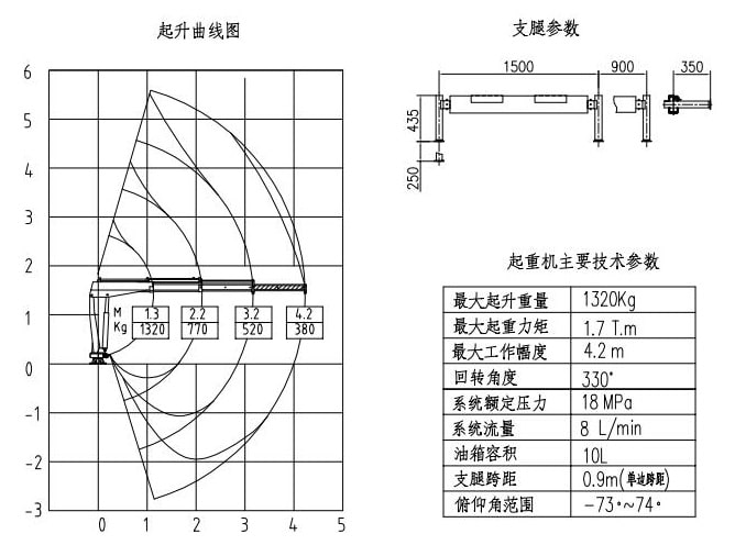 王牌1吨微型遥控随车吊吊机起重参数图片 王牌1吨微型遥控随车吊吊机起重参数图片