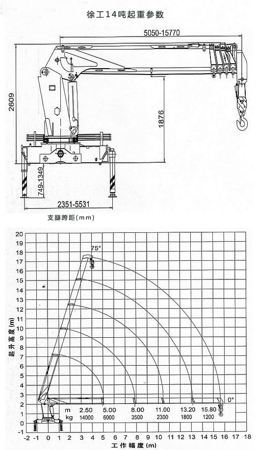 徐工14吨半挂随车吊起重参数图片 徐工14吨半挂随车吊起重参数图片