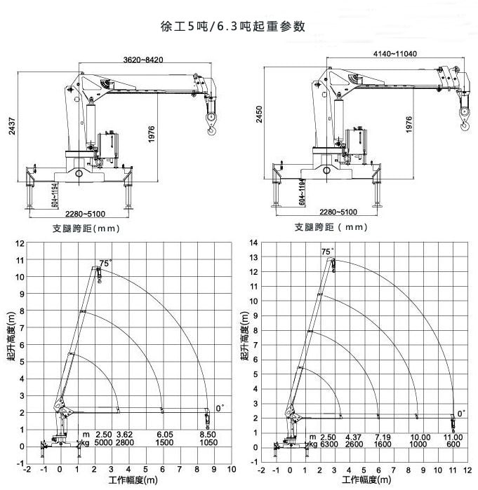 东风福瑞卡徐工5吨随车吊起重参数图片 东风福瑞卡徐工5吨随车吊起重参数图片