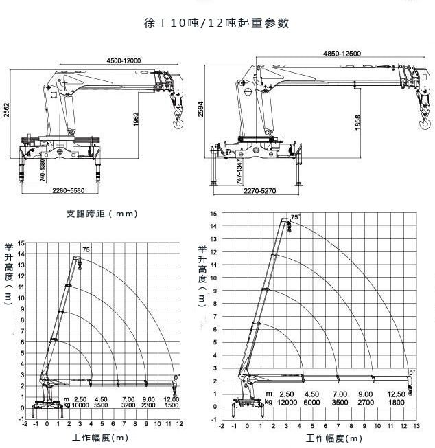 东风柳汽小三轴12吨随车吊起重参数图片 东风柳汽小三轴12吨随车吊起重参数图片