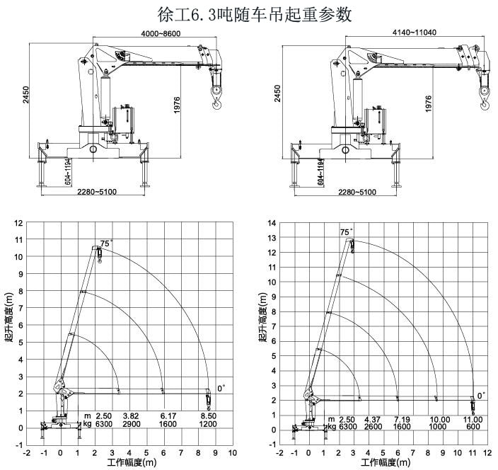 东风小御虎徐工6.3吨随车吊起重参数图片 东风小御虎徐工6.3吨随车吊起重参数图片