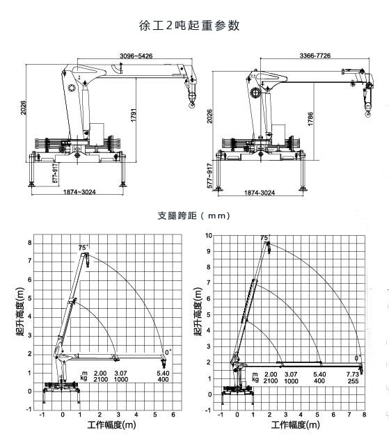 五十铃2吨随车吊起重参数图片 五十铃2吨随车吊起重参数图片