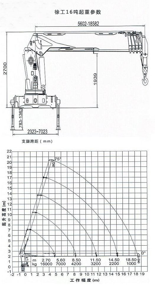 东风天龙16吨随车吊起重参数图片 东风天龙16吨随车吊起重参数图片