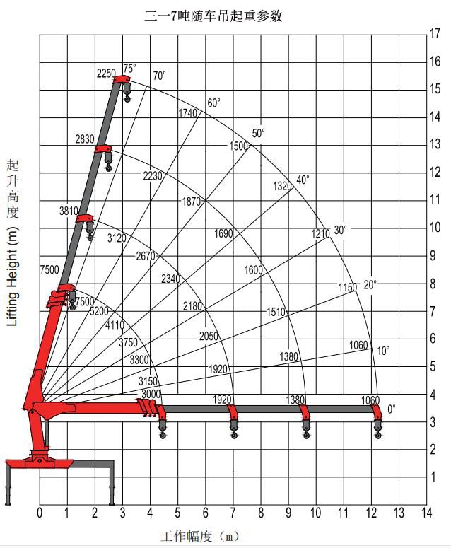 三一7吨随车吊起重参数图片 三一7吨随车吊起重参数图片