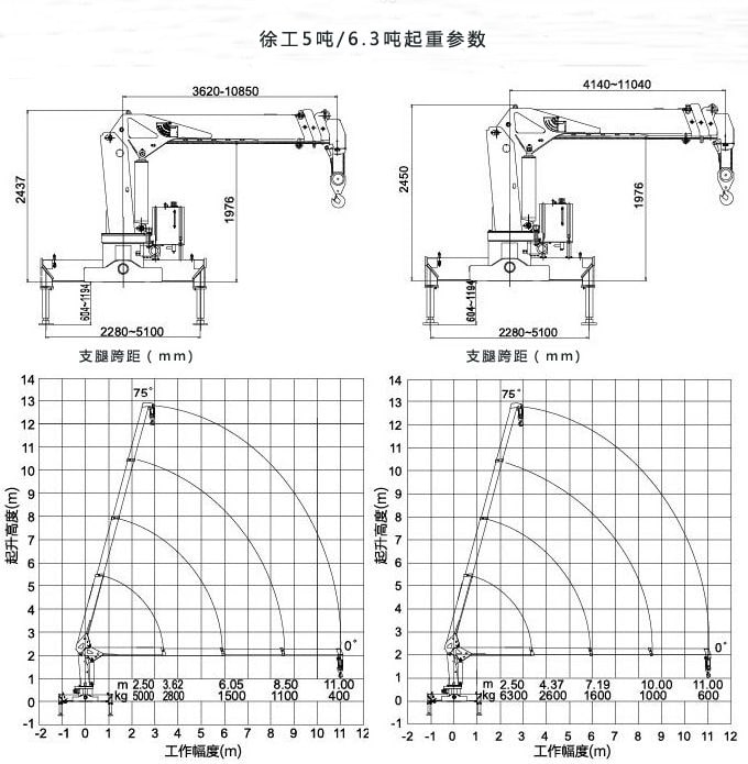 徐工5吨/6.3吨吊机起重参数图片 徐工5吨/6.3吨吊机起重参数图片