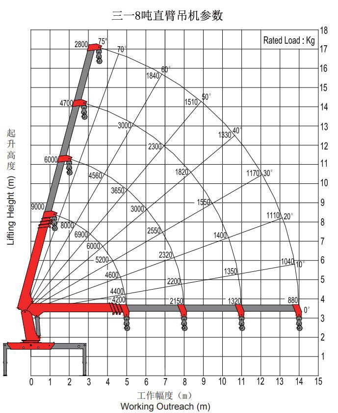 三一8吨直臂随车吊吊机参数图片 三一8吨直臂随车吊吊机参数图片