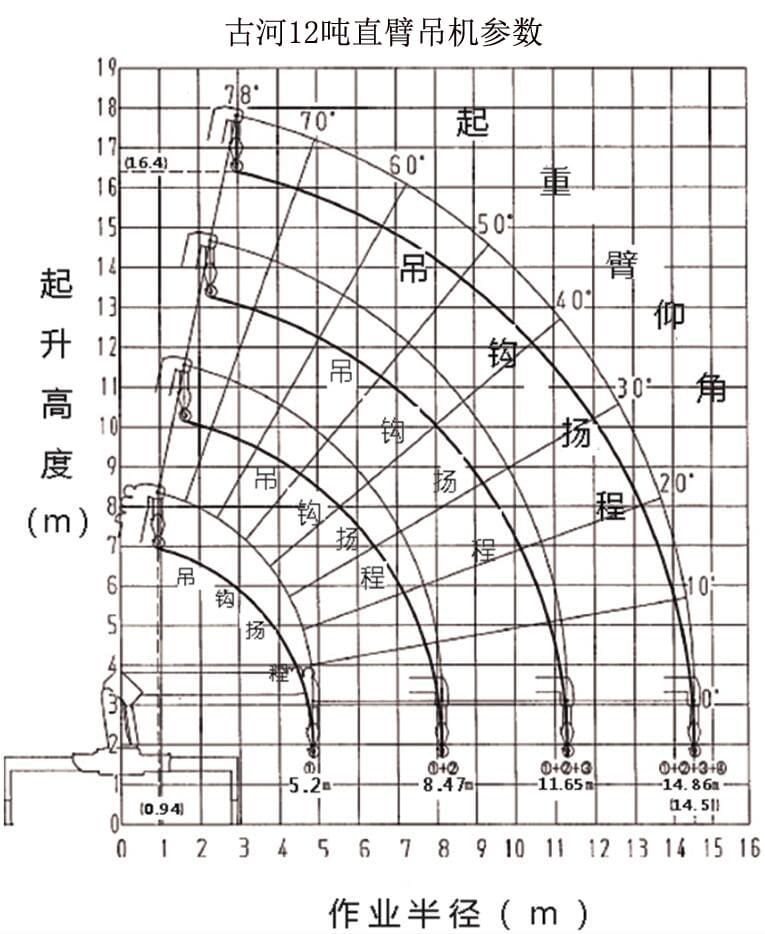 古河12吨直臂随车吊参数图片 古河12吨直臂随车吊参数图片