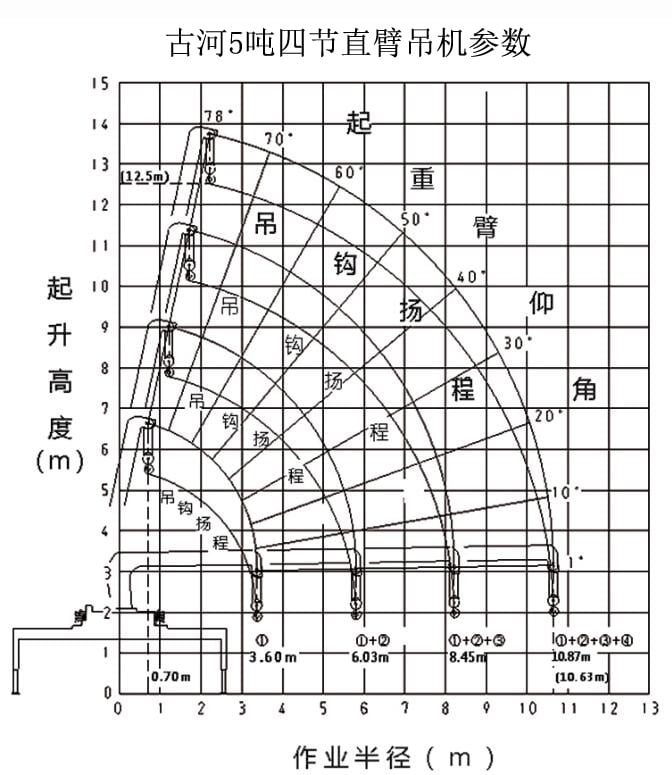 古河5吨直臂随车吊参数图片 古河5吨直臂随车吊参数图片